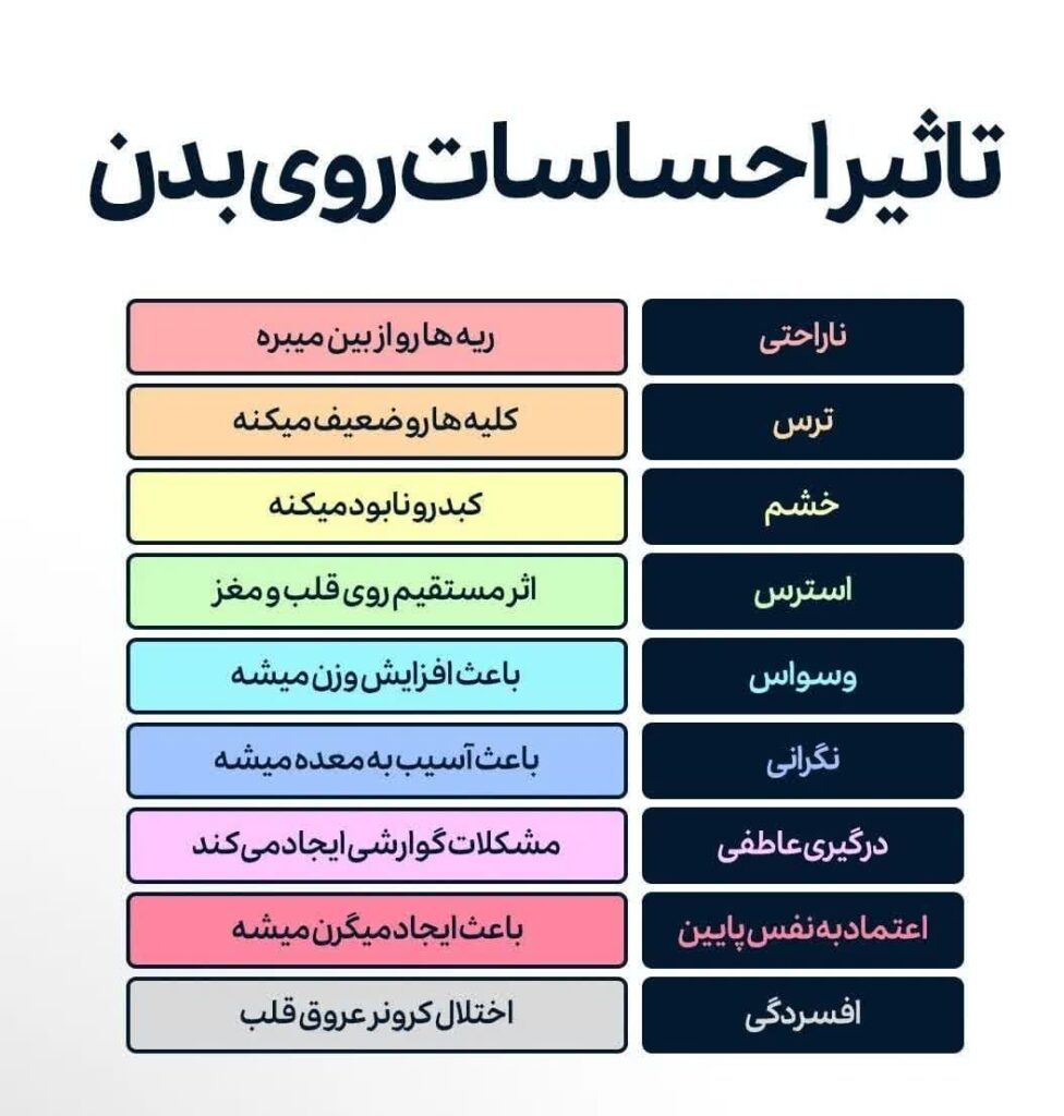 تاثیر مثبت و مستقیم پودر ابردوا روی اعضای مختلف بدنبدن