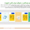 ایران شاپ | دروازه ورود به دنیای کسب و کار آنلاین | همکاری در فروش با ایران شاپ
